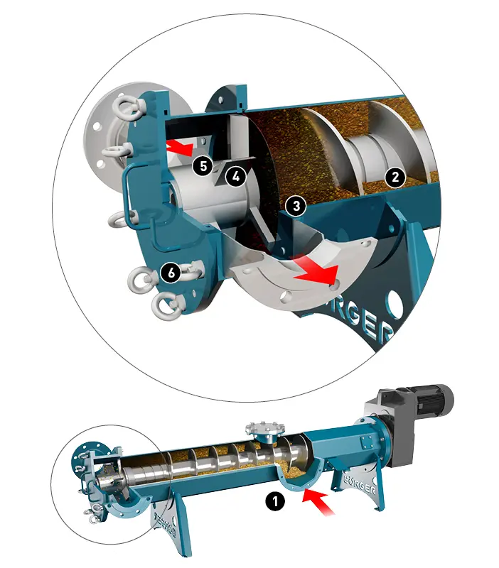 Powerfeed